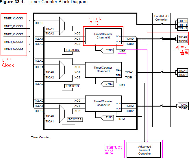 crypto tvr usb 2 drivers