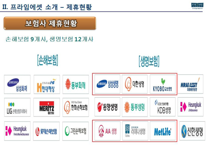 차보험료 할증